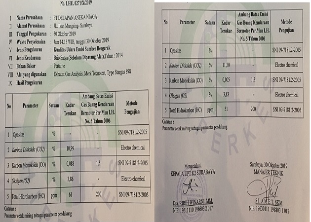 Hasil Dyno Test Sebelum dan Sesudah Optimasi ECU